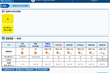 沖縄・奄美で梅雨明け、平年より遅め…気象庁 画像