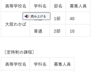 【高校受験2026】大阪府公立高、大阪わかば・桃谷…秋季選抜9/10 画像
