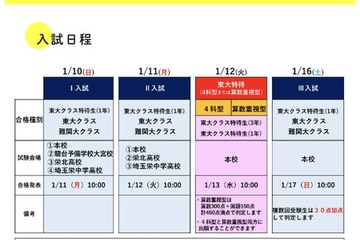 【中学受験2027】栄東中、東大特待に算数重視型…2科判定へ 画像