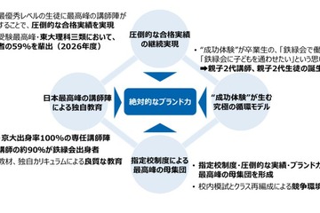 東大理III合格の聖地「鉄緑会」不動産大手ヒューリックが買収へ…その狙いとは？ 画像