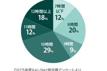 【大学受験2026】海外大合格379人で全国1位、国公立大205人・医学部25人…N高グループ 画像