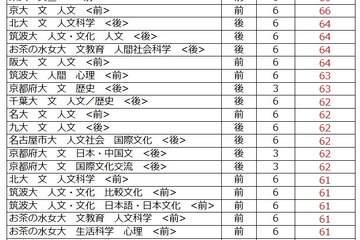 【大学受験2027】駿台atama＋共テ模試＜国公立＞大学別合格目標ライン 画像