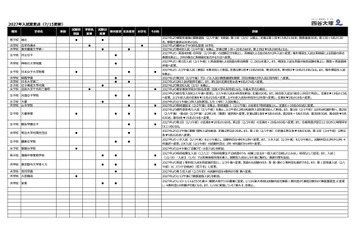 【中学受験2027】入試変更点、栄東など追加…四谷大塚調べ（7/15更新） 画像