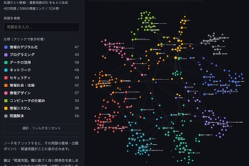【共通テスト2027】「情報I」プログラミング徹底攻略…駿台が特別講義 画像