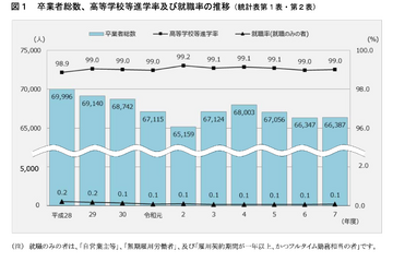 神奈川県、高校等進学率99.0％…県内公立進学者は減少傾向 画像