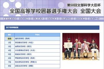 高校囲碁全国大会、団体戦は灘・南山女子部が優勝 画像