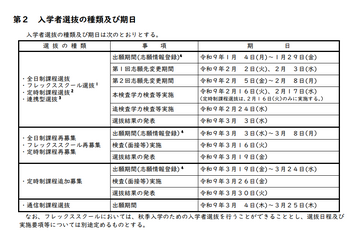 【高校受験2027】群馬県公立高、実施要項公表…本検査2/16-17 画像