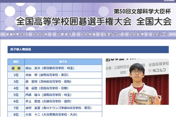 第50回「高校囲碁選手権」春日部・桜蔭が個人優勝 画像
