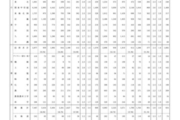 国家公務員試験2026大卒程度、一般職8,425人合格 画像