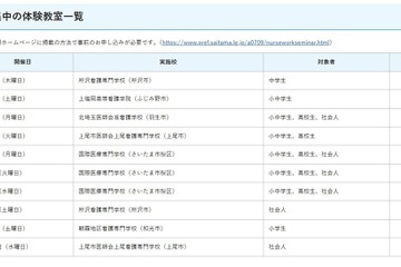 埼玉県在住「ナースのお仕事体験教室」小学生から高校生対象 画像