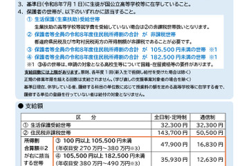 群馬県、国公立高校の奨学給付金を拡充…年収490万円程度まで対象 画像