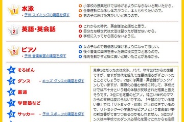 「やっている」と「やらせたい」は同じ…子どもの習い事ランキング 画像