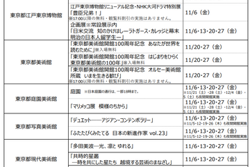 都立美術館など6施設で夜間開館11/5から…学生無料 画像