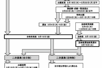 【高校受験2027】熊本県立高、選抜要項発表…Web登録12/1開始 画像