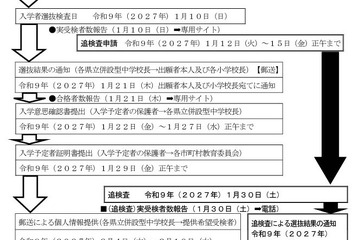 【中学受験2027】熊本県立中、選抜要項発表…適性検査1/10 画像