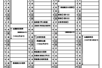 【高校受験2027】栃木県立高入試、実施細則を公表…学力検査2/24 画像