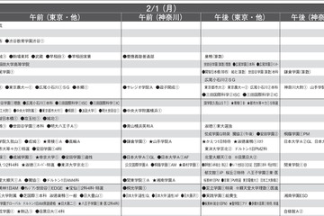 【中学受験2027】予想偏差値9月版…ONETES（旧 首都圏模試センター） 画像