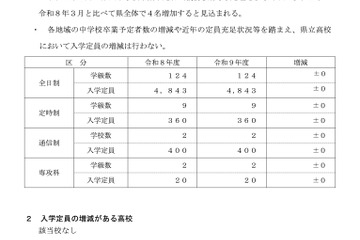 【高校受験2027】島根県立高、定員と日程公表…松江北で単位制導入 画像