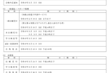 【高校受験2027】和歌山県立高、実施要項公開…一般選抜3/10 画像