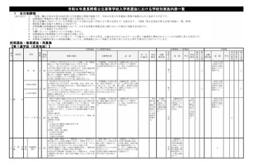 【高校受験2027】長野県、学校別実施内容を公表 画像