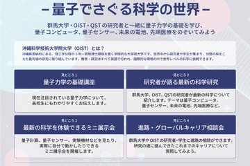 群馬大、高校生向け「サイエンスデイ」10/28…量子の世界に触れる 画像