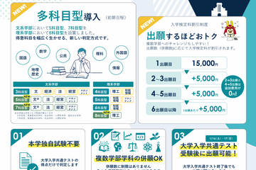【大学受験2027】甲南大「大学入学共通テスト利用型」に多科目型導入 画像