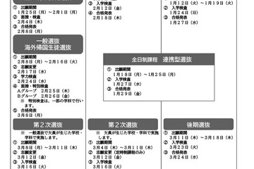 【高校受験2027】愛知県公立高、中3向けリーフレット公開 画像