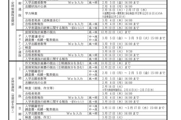 【高校受験2027】長崎県公立高、実施要領公表…一般選抜2/16-17 画像
