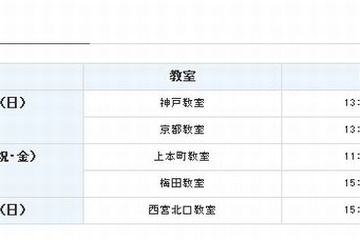 関西の高1・2対象「再現答案から読み解く！東大・京大入試」Z会 画像