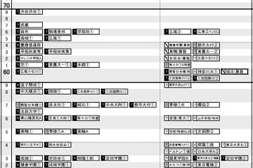 【中学受験2027】日能研「予想R4偏差値一覧」首都圏・関西・東海9月版＜PR＞ 画像