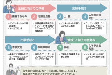 【高校受験2027】長野県、ネット出願の利用案内を公開…手順を解説 画像
