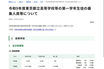 【高校受験2027】東京都立高募集人員、全日制3万9,195人…前年度比1,045人減 画像