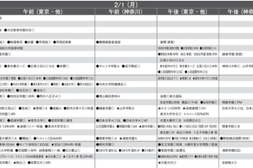 【中学受験2027】予想偏差値10月版…ONETES（旧 首都圏模試センター） 画像