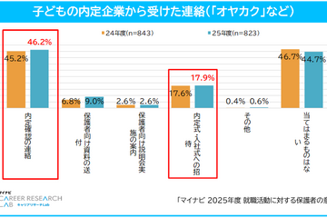 希望就職先1位は5年連続「公務員」民間企業1位は…保護者調査 画像