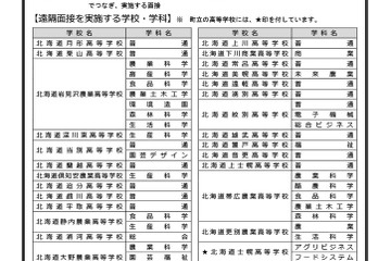 【高校受験2027】北海道公立高「遠隔面接」実施校34校を公開 画像