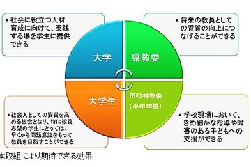 愛知県、大学生による小・中学校向け学習支援の情報交換会…11/8 画像
