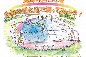 地図と測量の科学館で地球の大きさを測るイベント11/3開催 画像