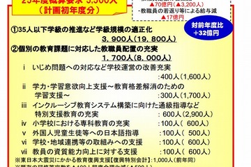文科省「特別重点要求・重点要求」奨学金事業に834億円 画像