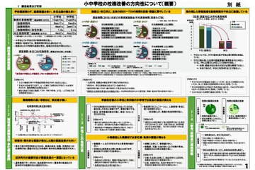 東京都、教員の多忙感解決に向け実態調査と意見募集 画像