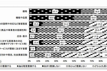 「消費者教育を受けたことがない、もしくはわからない」約8割…消費者庁調べ 画像