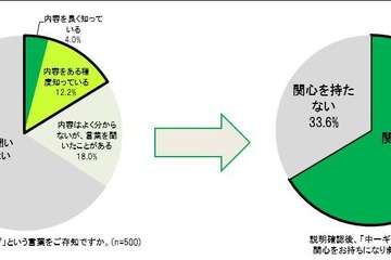 保護者が学校教育に求めること…1位「コミュニケーション力」75％ 画像