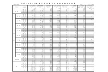 H23高校卒業予定者の就職内定率、男子82.4％・女子71.4％ 画像
