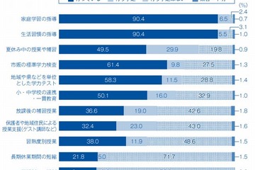 指導者用デジタル教材、中学理科での利用率は36％…ICTツールで1位 画像