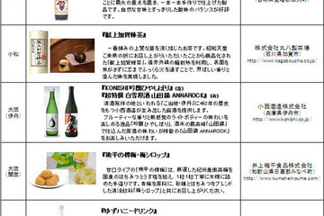国内空港のANAラウンジ12か所でご当地銘品サービスの提供を開始 画像