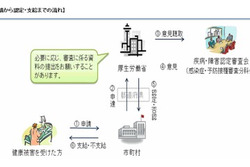 厚労省、予防接種副反応による健康被害救済制度のリーフレットを公開 画像