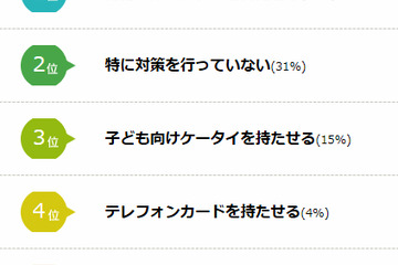 小学校入学が購入タイミングの山、半数の母親が所持反対…子どもの携帯電話 画像