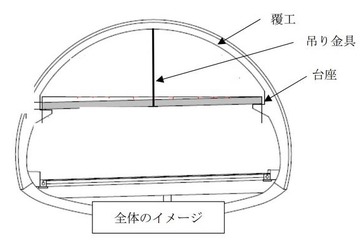 笹子トンネル事故を受け、地方道トンネル12本緊急点検 画像