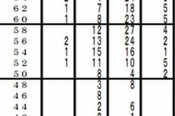 【中学受験2013】首都圏模試センター、第6回「小6統一合判」度数分布表 画像
