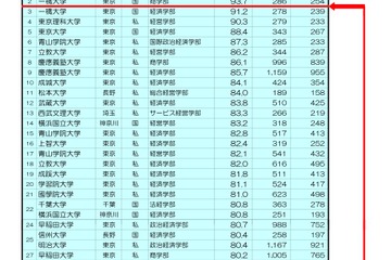 大学と専門学校の就職・資格取得状況比較 画像
