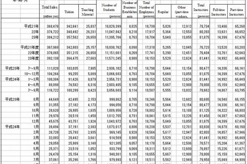 学習塾、8月以降の受講生増加・売上減少…経産省調査 画像